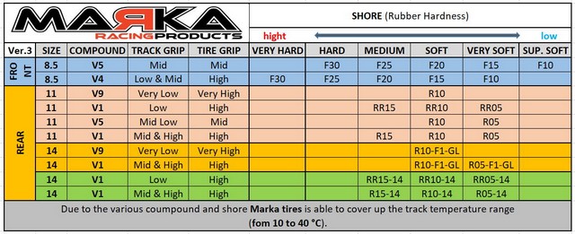 MARKA V1 MINI-Z RCP RUBBER REAR RADIAL TIRE 20° - HARD (2PCS)