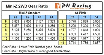 PN Racing Mini-Z MR02/03/15 V3 Ceramic Ball Diff. Set